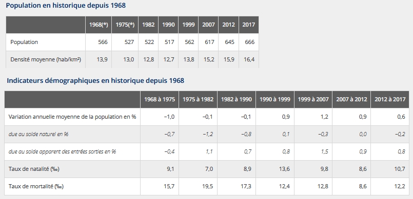 8 population depuis 1968.jpg